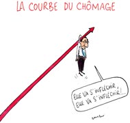 François Hollande : La courbe du chômage ne s'inversera "qu'à la fin de l'année"