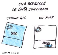 Costa Concordia : le redressement du paquebot naufragé est achevé - Dessin du Jour de Chimulus